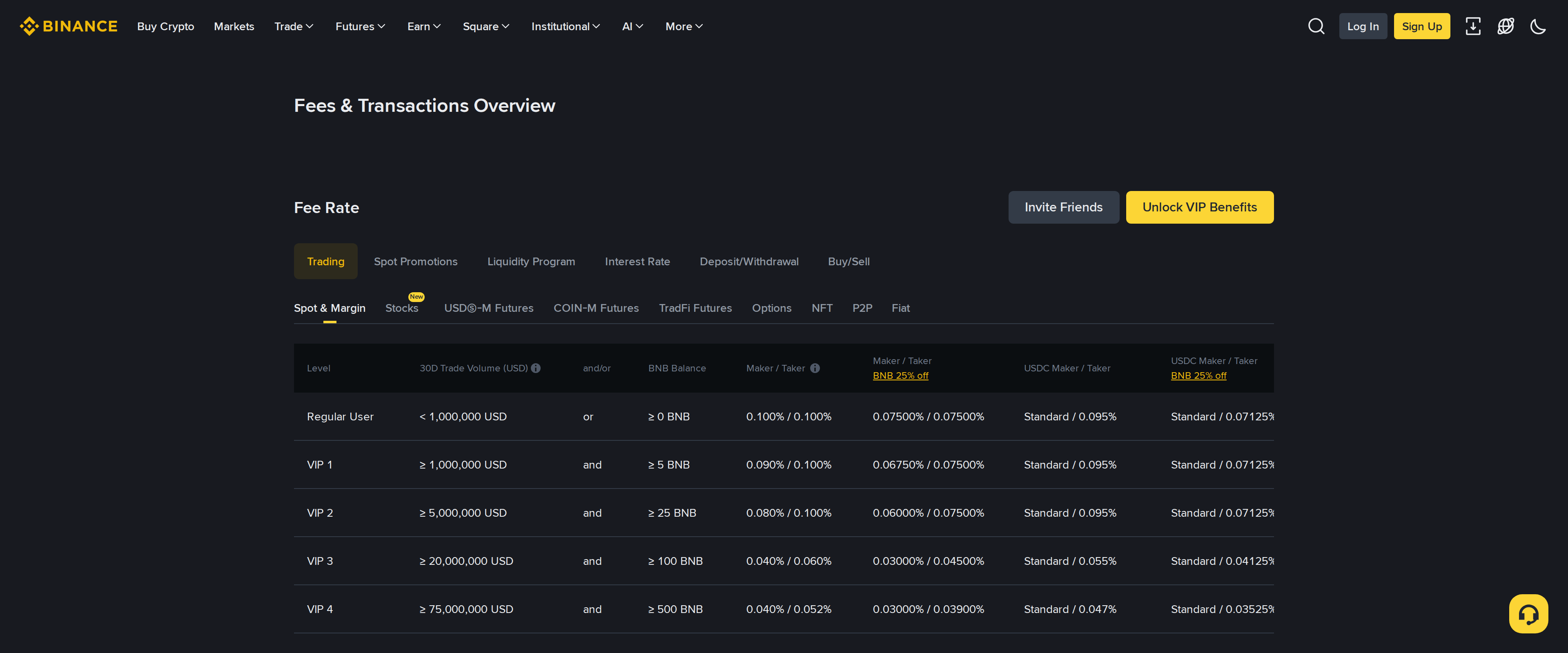 Binance's fee schedule page headline reading Fees and Transactions Overview, with volume thresholds shown in US dollars