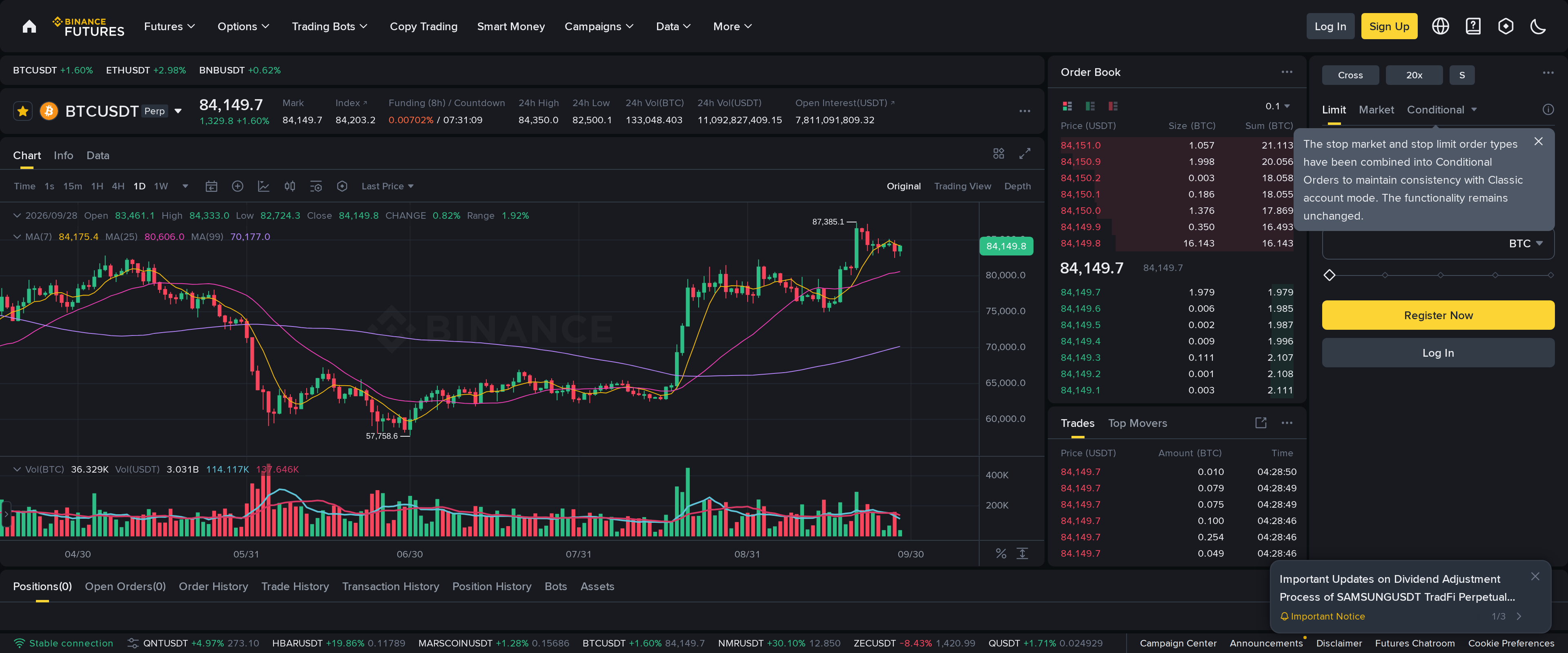 Binance futures trading interface for the BTCUSDT perpetual contract, showing live price charts