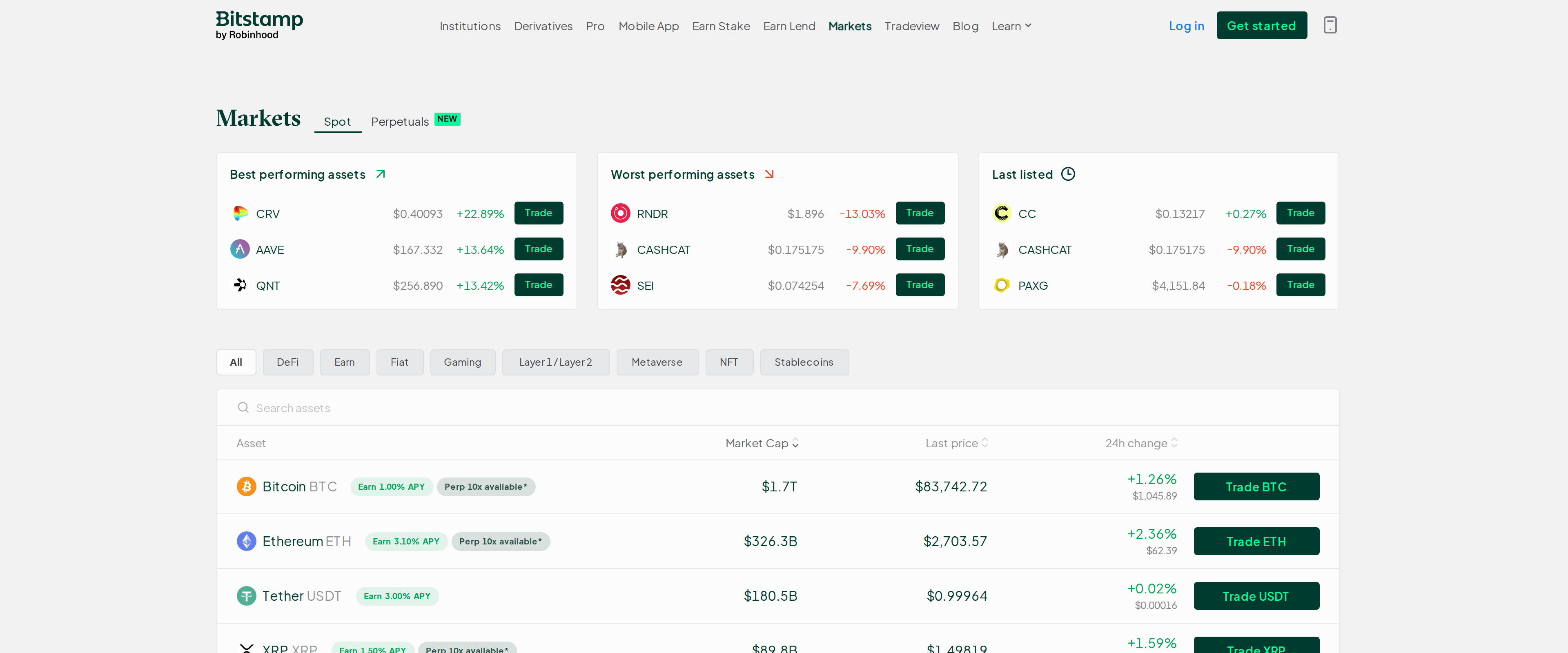 Bitstamp markets page listing Bitcoin, Ethereum and Tether with live prices, 24-hour change and trading volume