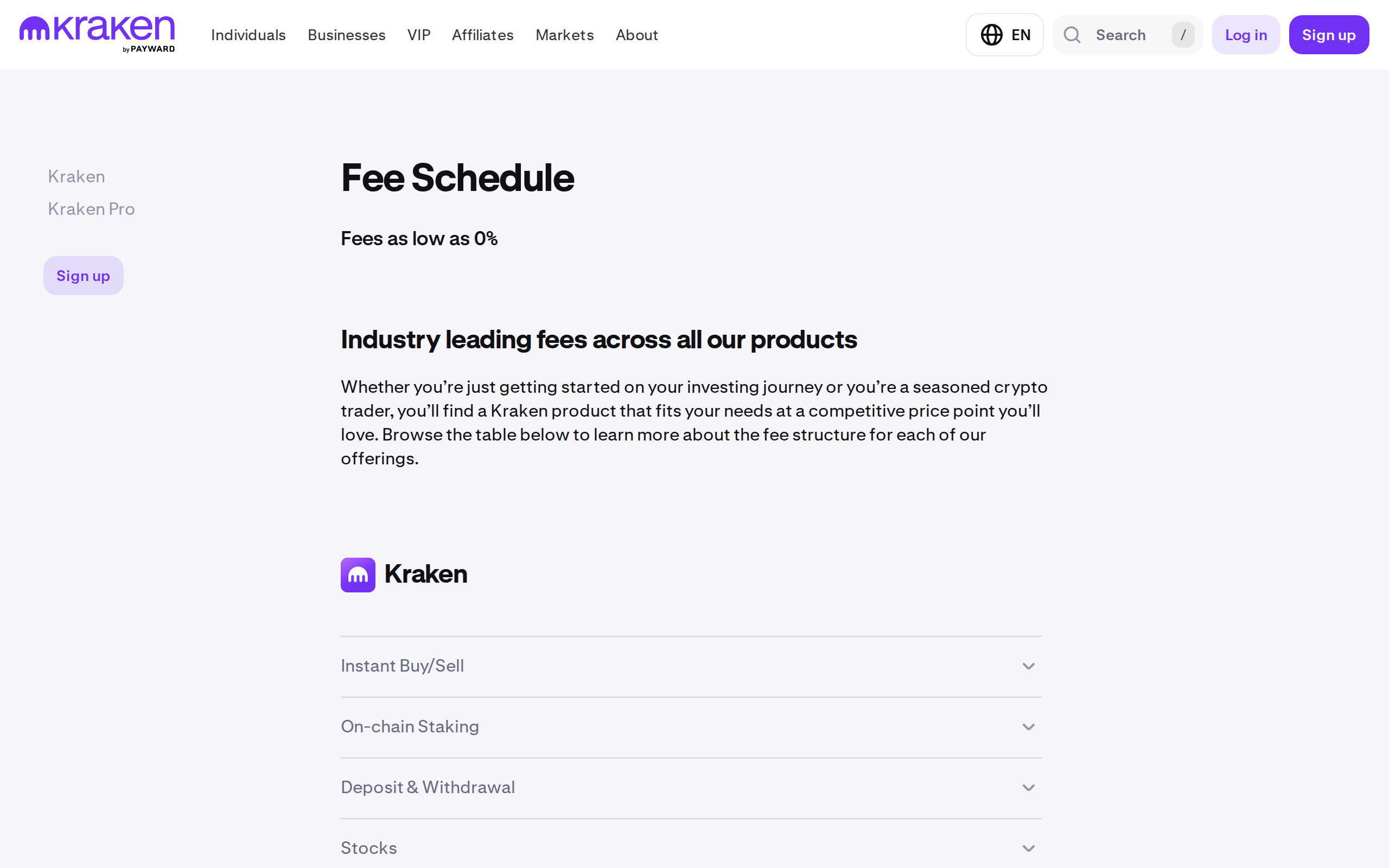 Kraken fee schedule page listing product categories including Instant Buy/Sell, On-chain Staking, Deposit and Withdrawal, and Stocks, each expandable for detail