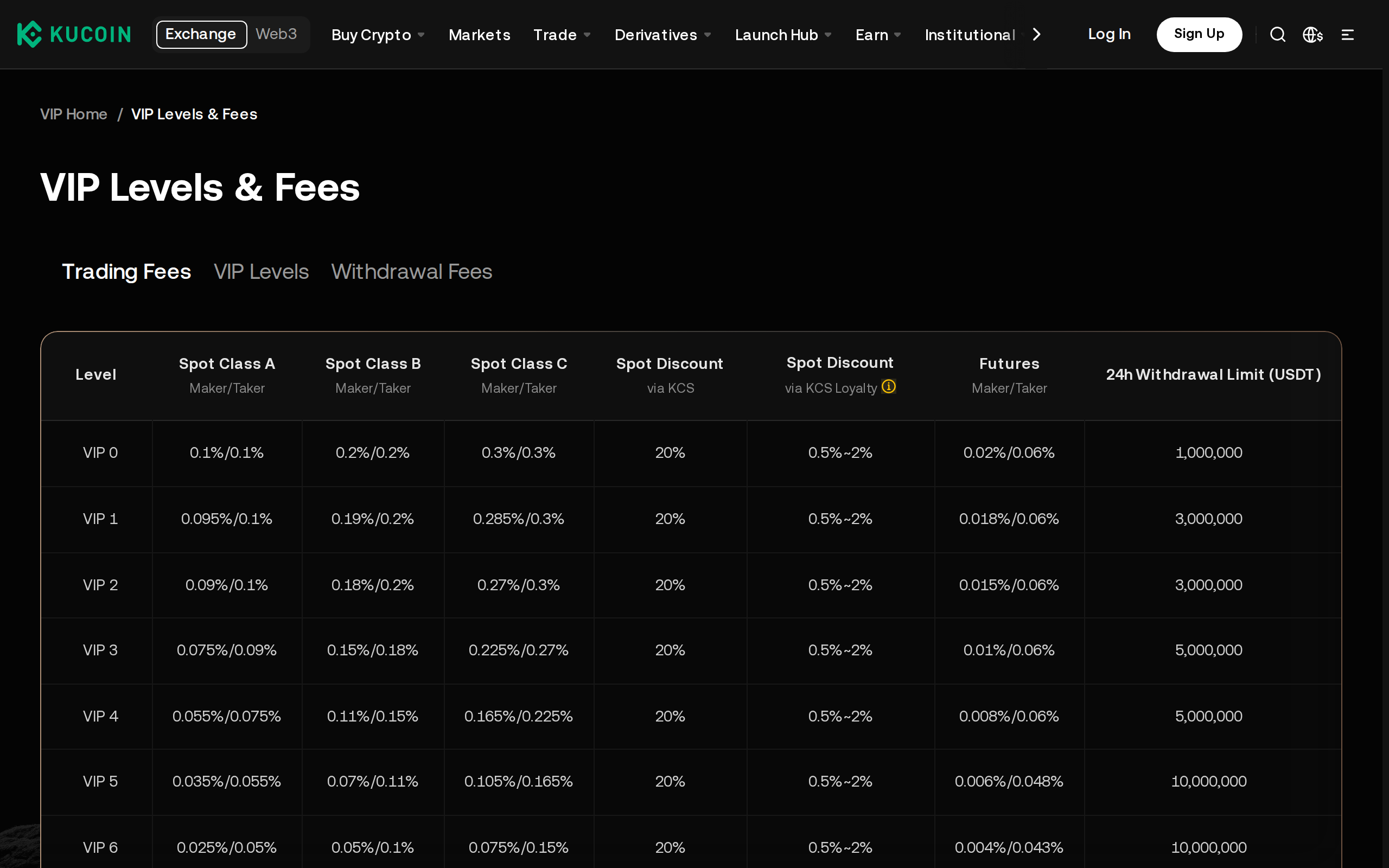 KuCoin VIP Levels and Fees page