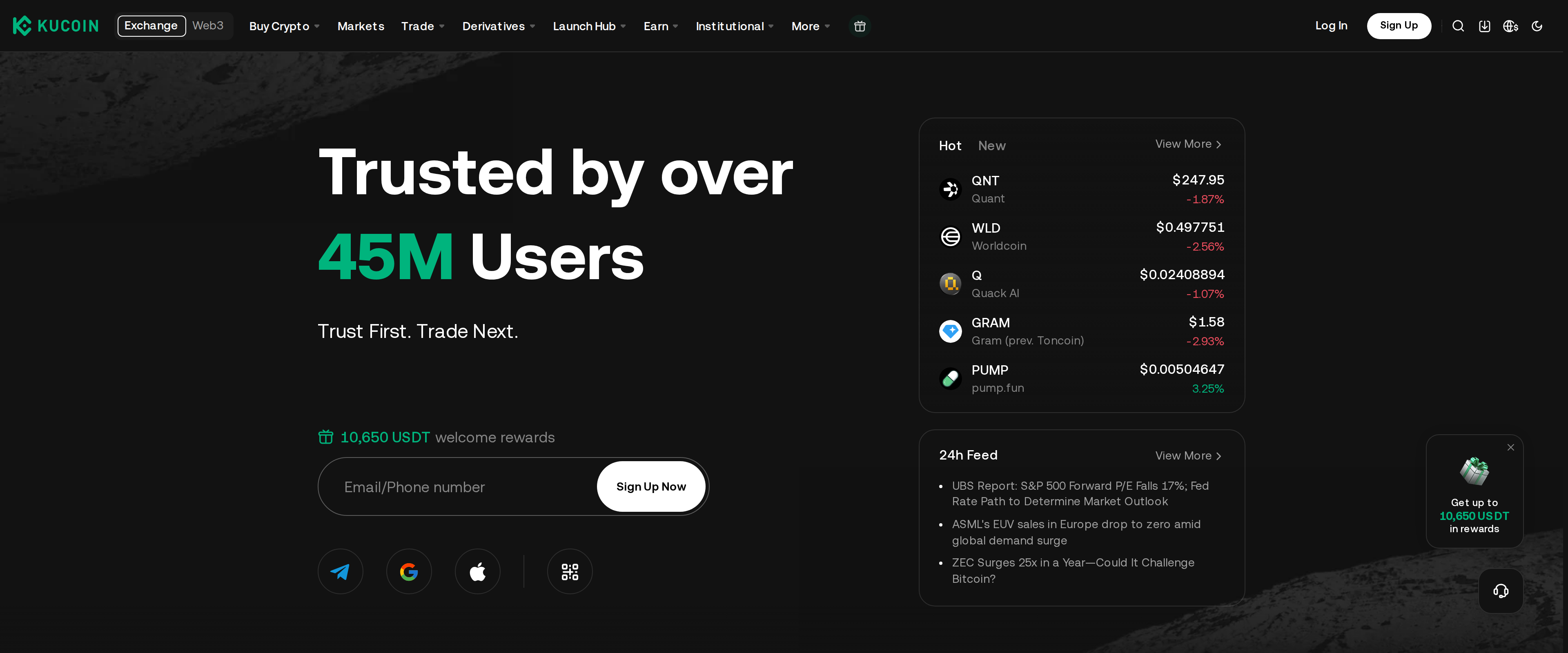 KuCoin homepage showing the headline Trusted by over 45M Users, a market feed with BTC at $247.95 and crypto news headlines