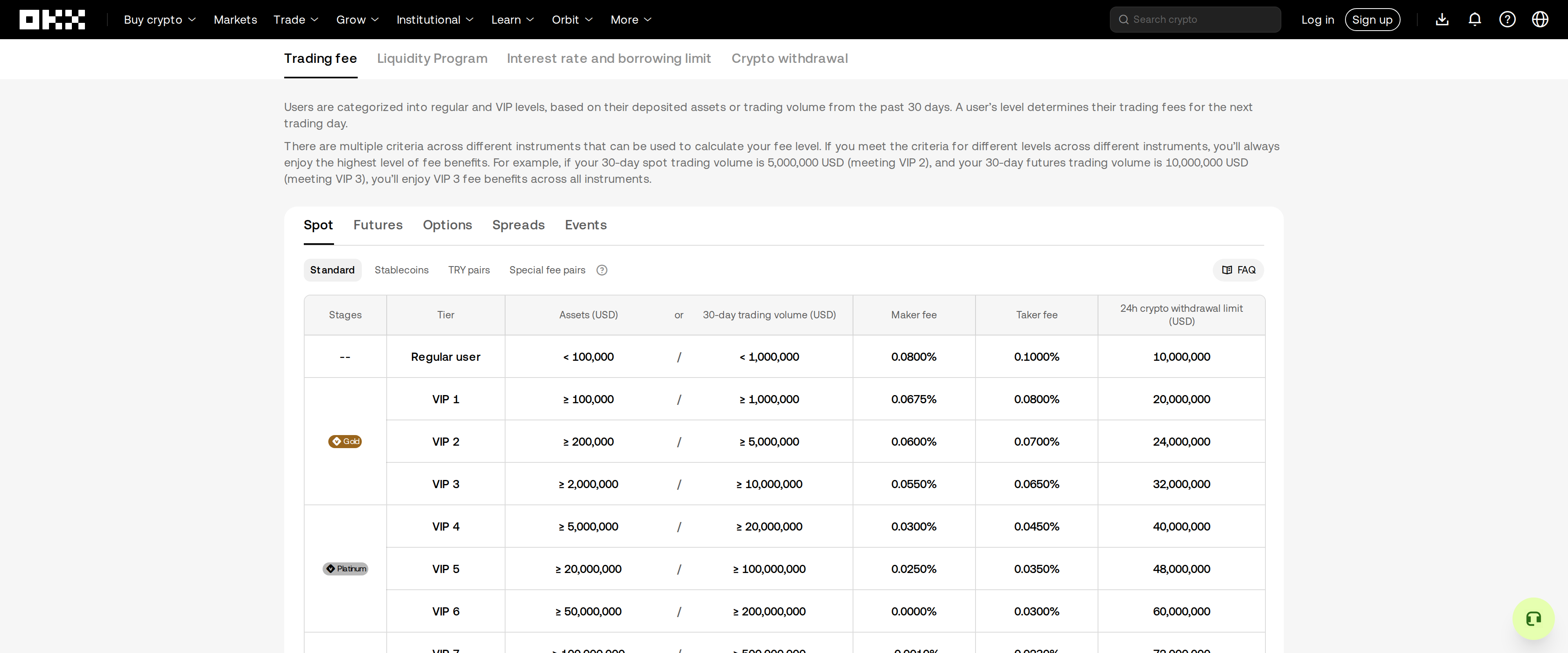 OKX trading fee page describing how regular and VIP levels are set from deposited assets or 30-day trading volume
