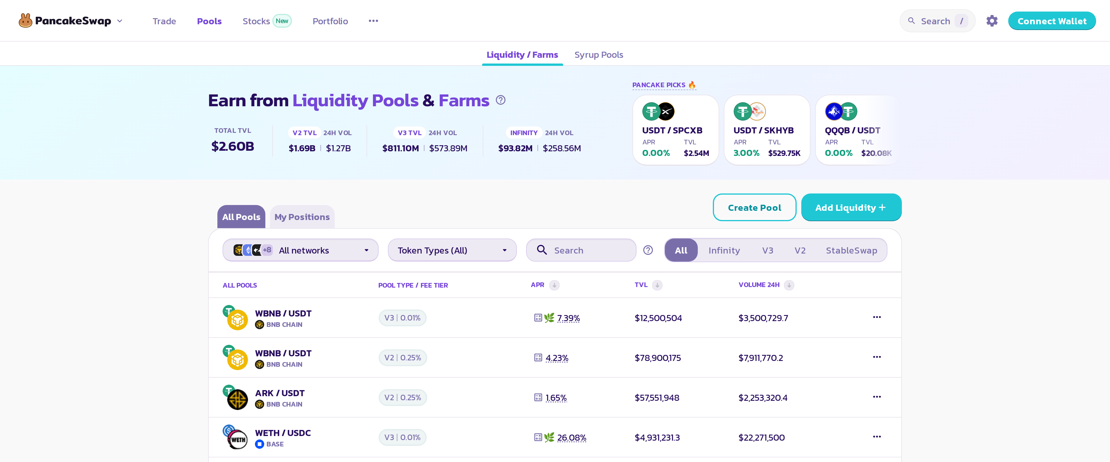 PancakeSwap Earn from Liquidity Pools and Farms page listing token prices including $2.60, $1.69 and $1.27