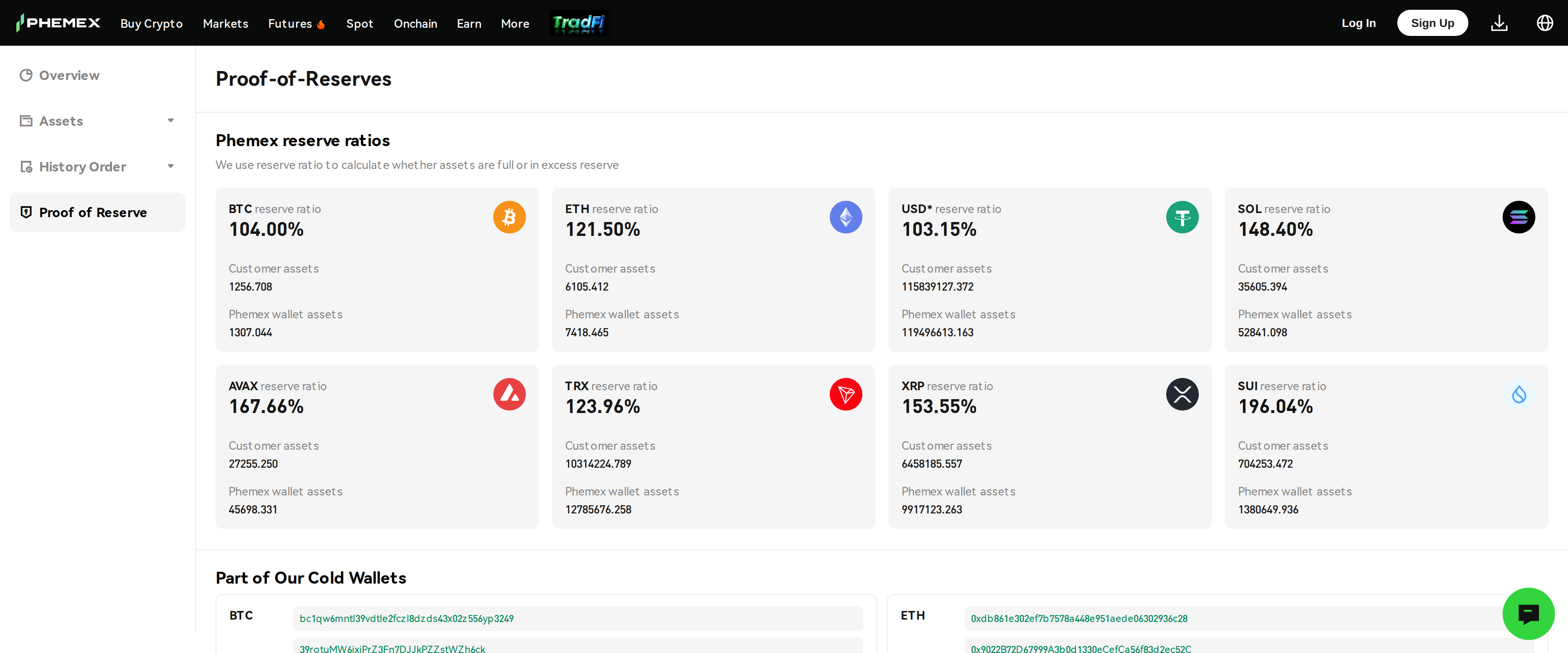 Phemex proof-of-reserves dashboard listing reserve ratios above 100% for BTC, ETH, USD, SOL, AVAX, TRX, XRP and SUI with cold wallet addresses
