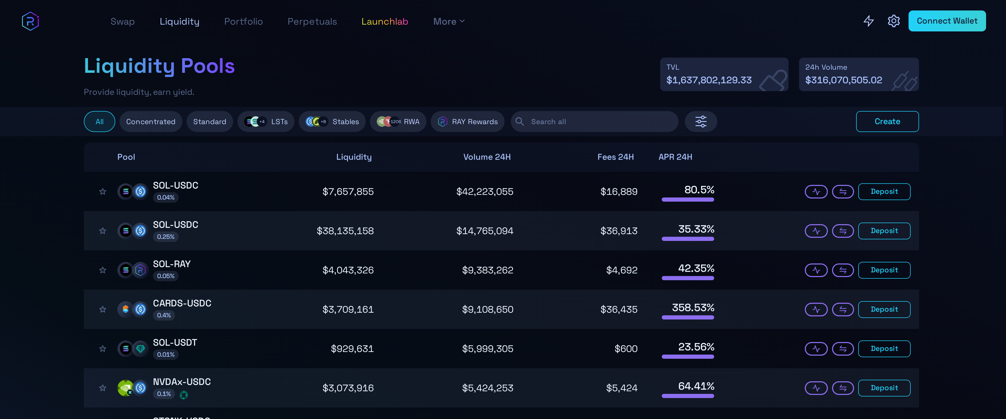 Raydium liquidity pools page reading Provide liquidity, earn yield alongside pool volume figures