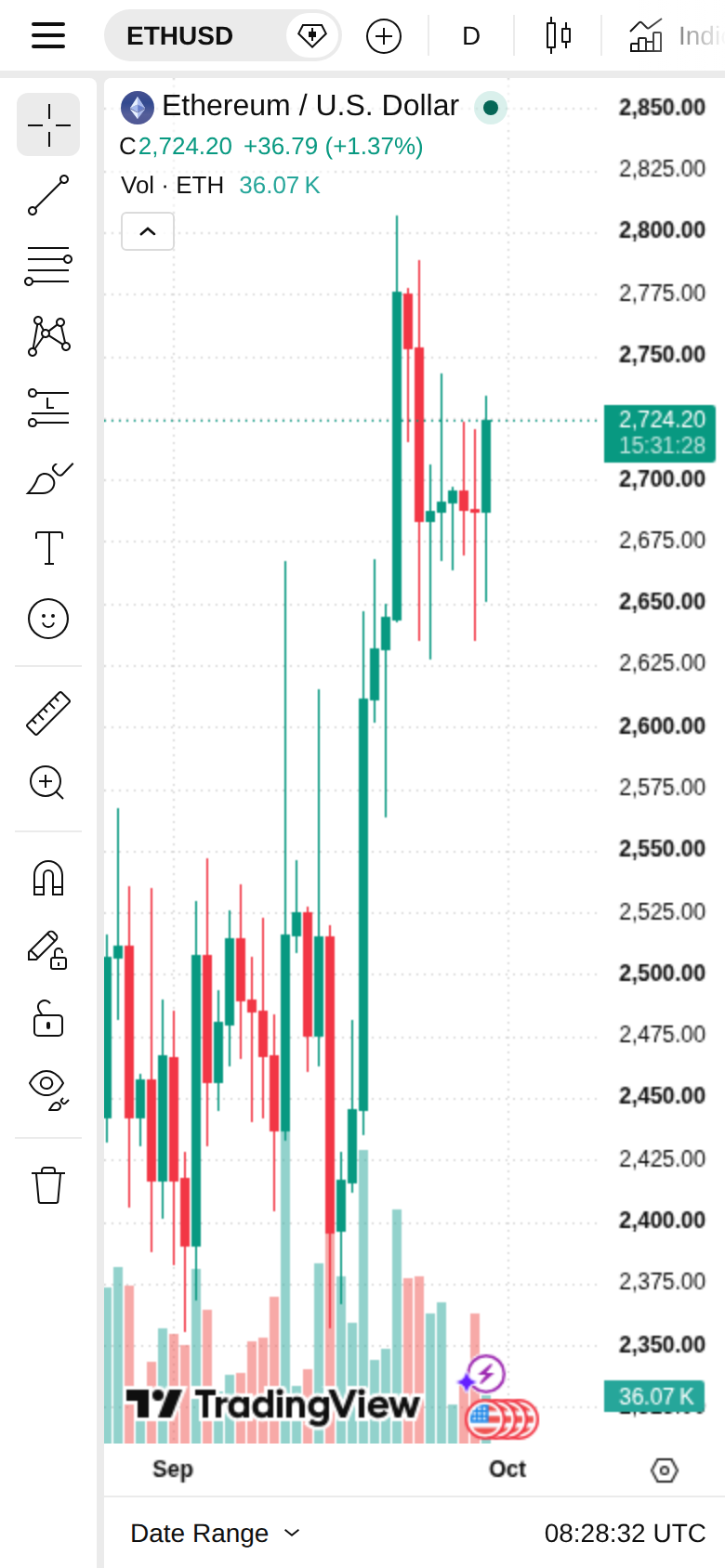 TradingView Ethereum/US Dollar chart on a phone-width screen, showing a daily candlestick chart with the price at 2,724.20